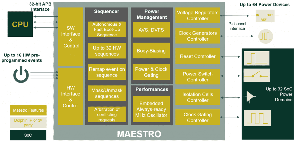MAESTRO power controller features