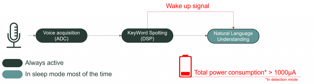 keyword spotting