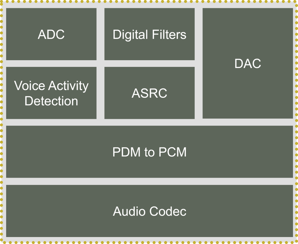 analog to digital audio converter